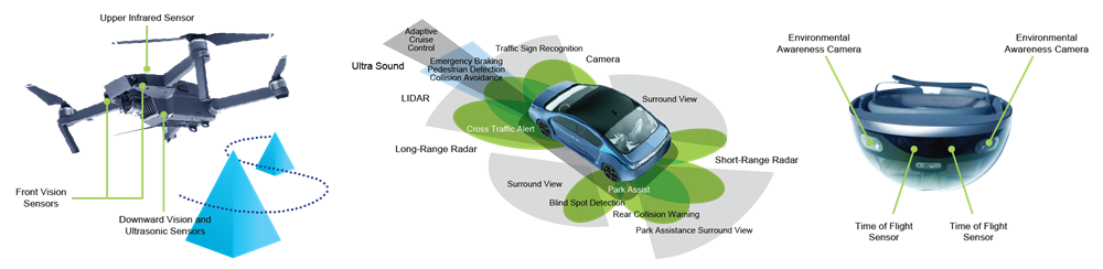 Application Examples of Multiple Image Sensor Aggregation