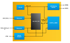 Config LMMIC Block-Diagram