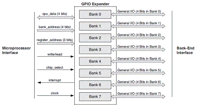 GPIO Expander