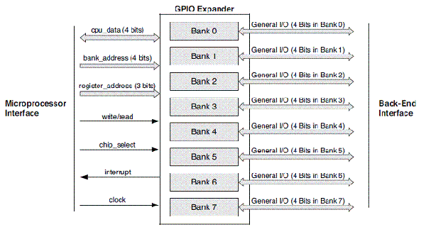 GPIO Expander Diagram
