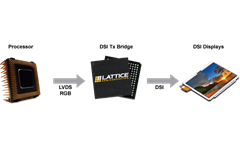 MIPI Application Diagram