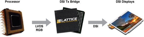 MIPI Application Diagram