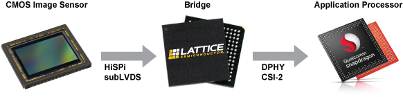 MIPI CMOS Diagram