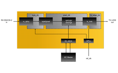 OpenLVDS CertusPro-NX and CrossLink BD