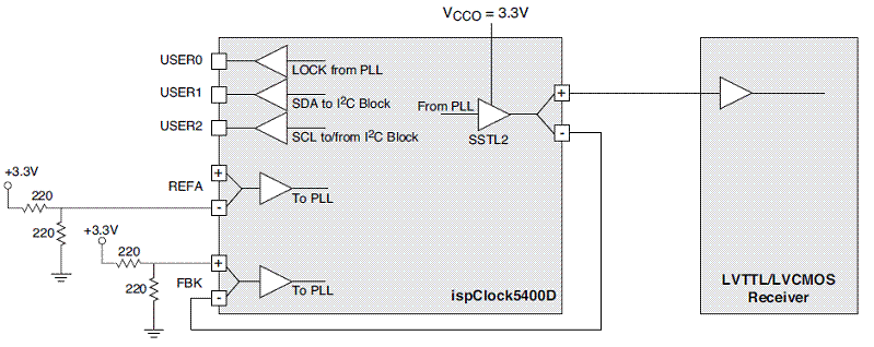 Single-Ended Clock from ispClock Differential Clock