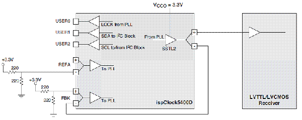 Single-Ended Clock Source from ispClock5400D Differential Clock Buffers Block Diagram