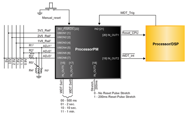 Supervisor, WDT and Reset Generation with ProcessorPM Block Diagram