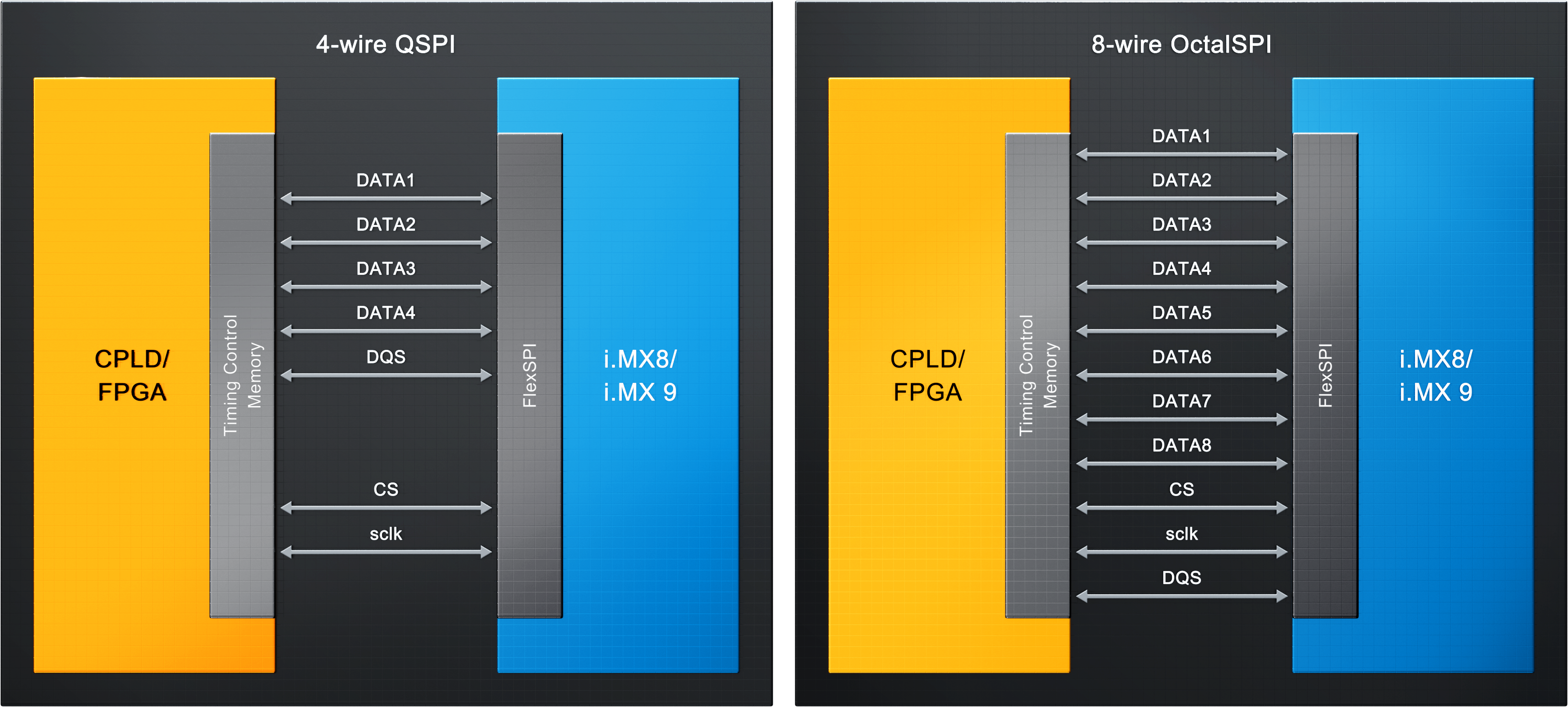 Lattice QSPI to NXP MPU Interface Reference Design