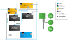 CPNX-Encoder-Subsystem-BD
