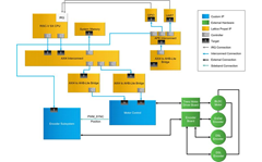 CPNX-Overall-System-BD