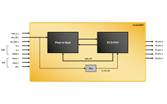 Parallel to MIPI CSI-2 / DSI Display Interface Bridge Reference Design Block Diagram for CrossLink-NX​