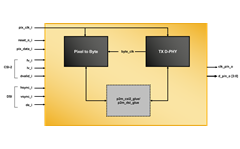 ​Parallel to MIPI CSI-2 / DSI Display Interface Bridge Reference Design Block Diagram for CrossLink​