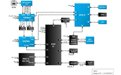GHRD-GSRD-Reference-Design-Avant-E-BD