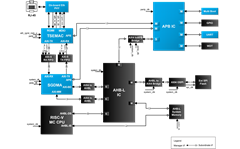 GHRD-GSRD-Reference-Design-Certus-NX-BD