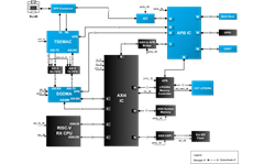 GHRD-GSRD-Reference-Design - CertusPro-NX- Block-Diagram_1