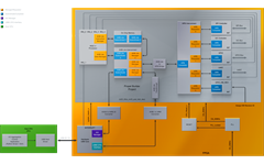  ​I-O Aggregation Over USB Block Diagram