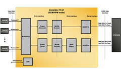 LVDS Tunneling Protocol and Interface Reference Design Block Diagram