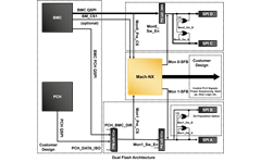 Lattice Sentry 2.2 BKC Reference Design Block Diagram