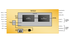 MIPI DSI/CSI-2 to Parallel Bridge Block Diagram for CrossLink