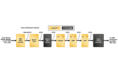 MIPI CSI-2 to HDMI Reference Design Block Diagram