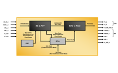 MIPI DSI/CIS-2 to Parallel Bridge Reference Design Block Diagram