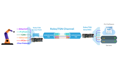 MLE RoboTSN on Lattice SmartNIC tunnels modern multi-Gig sensor data and industrial protocols