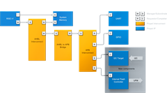 MachXO5-NX I2C Reference Design Block Diagram