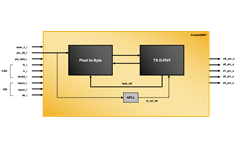 Parallel to MIPI CSI-2/DSI Display Interface Bridge Reference Design Block Diagran