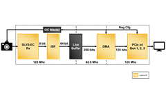 SLVS-EC Sensor to PCIe Bridge Demo and Reference Design Block Diagram