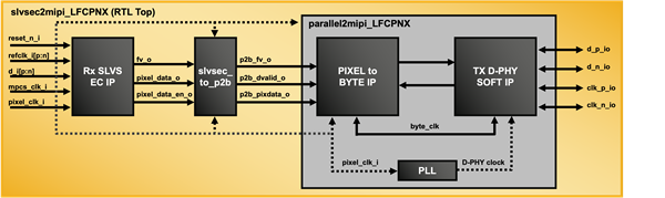 SLVS-EC to MIPI CSI-2 with CertusPro-NX Block Diagram