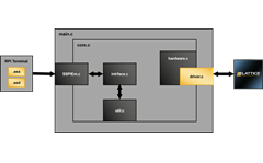 SSPI Embedded Programming using RPi Reference Design Block Diagram