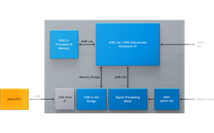 CrossLinkU-NX UVC Streaming Reference Design Block Diagram