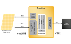 Camera Interface Conversion Bridging with CrossLink