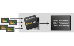 Multi CSI-2 Image Sensor Bridging with CrossLink