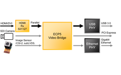 Video Capture Block Diagram
