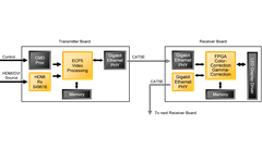 Video Delivery Block Diagram