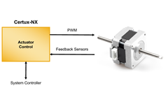 Actuator control