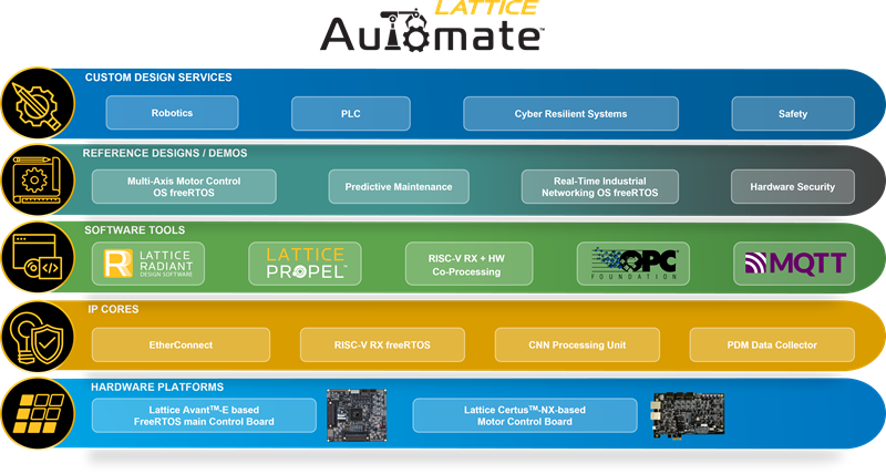 Automate Stack