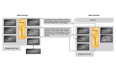 Data Systems Storage Systems