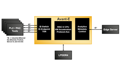 Industrial Networking / Gateway Block Diagram