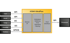 Sensor Fusion IO Expansion