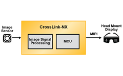 Mixed Reality Head Mount Display Block Diagram