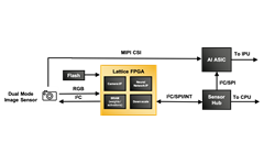 User Detection, Improved Privacy & Exteneded Battery Life