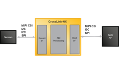 Low Power AI Processing