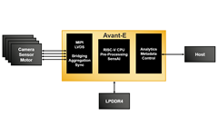 Robot Vision and Control Block Diagram