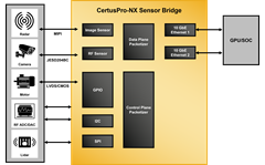 Sensor Bridge Reference Design Block Diagram