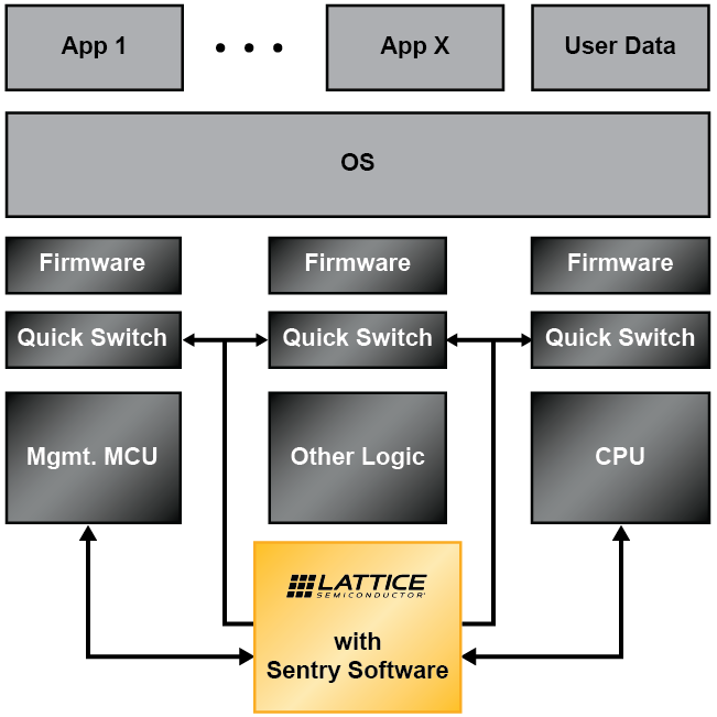 PFR System Architecture Overview