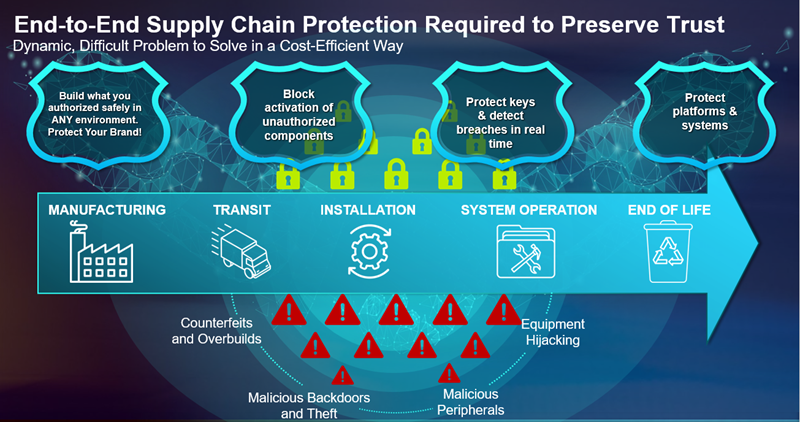 SupplyGuard