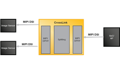 Display Bridging