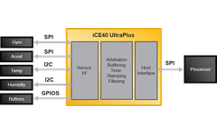 Sensor Fusion and I/O Expansion